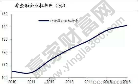 杠桿率計(jì)算公式