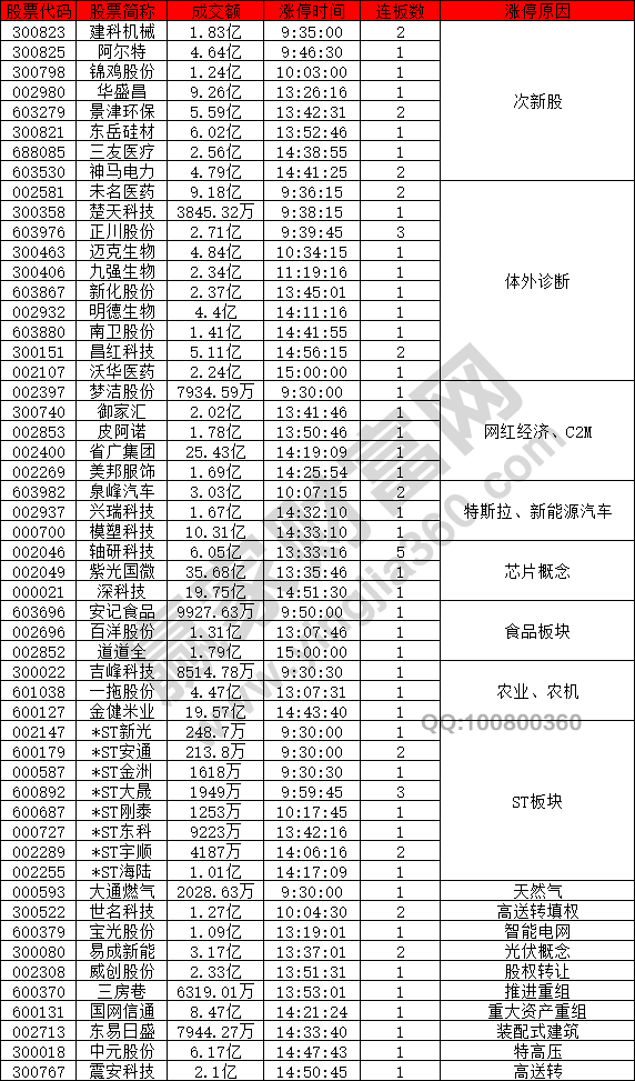 次新股表現(xiàn)強勢