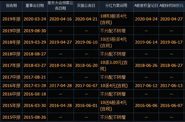 股東分紅如何避稅