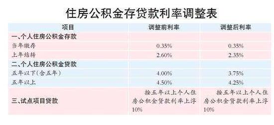 公積金可以個人繳納嗎