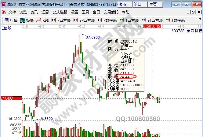 泰晶科技收盤價(jià)