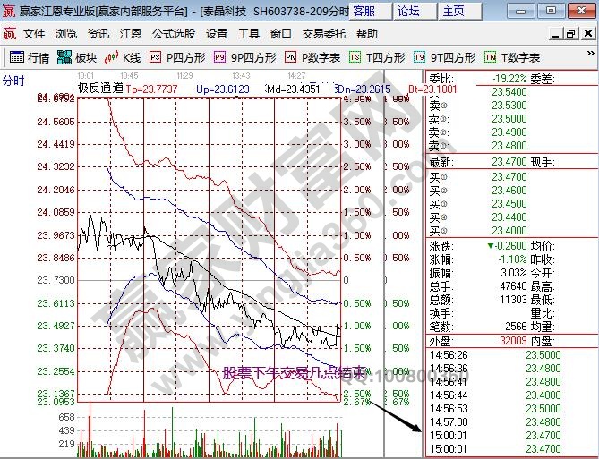 股票交易下午幾點(diǎn)結(jié)束