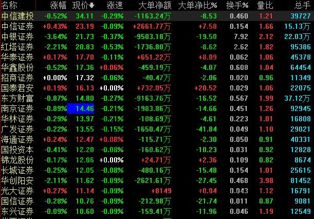 股票開戶選哪個券商好