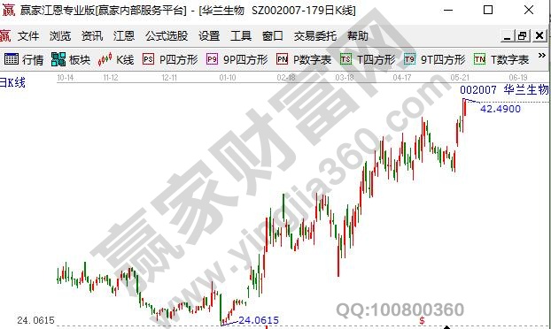 股票上漲和下跌的原理