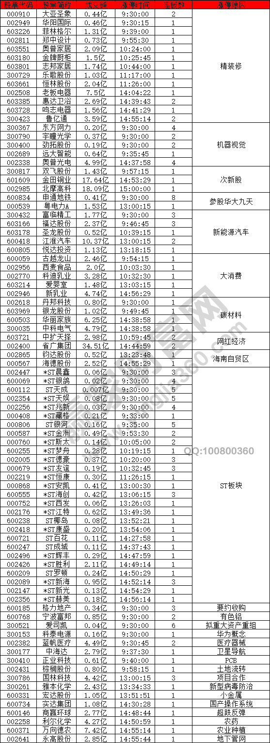 精裝修概念股強勢