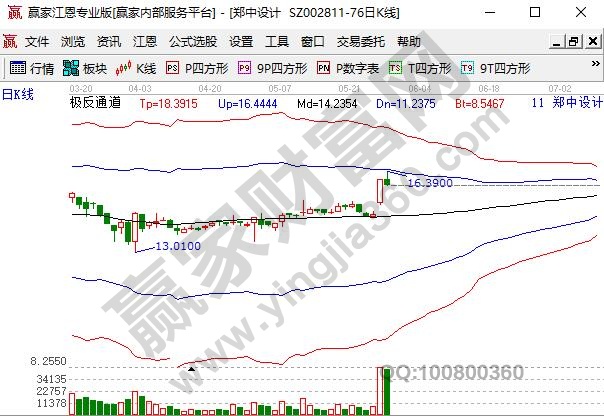 精裝修概念股鄭中設計