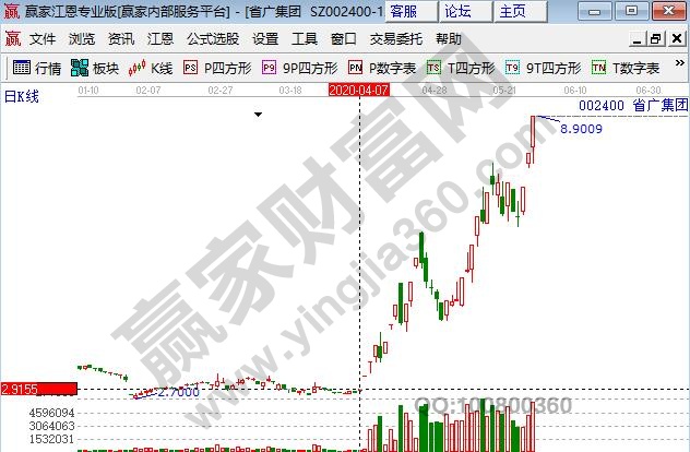 今日頭條概念股省廣集團