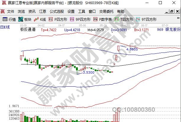 碳材料概念股銀龍股份