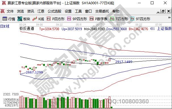 股票怎么賺錢(qián)