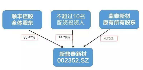 股權(quán)重組是什么