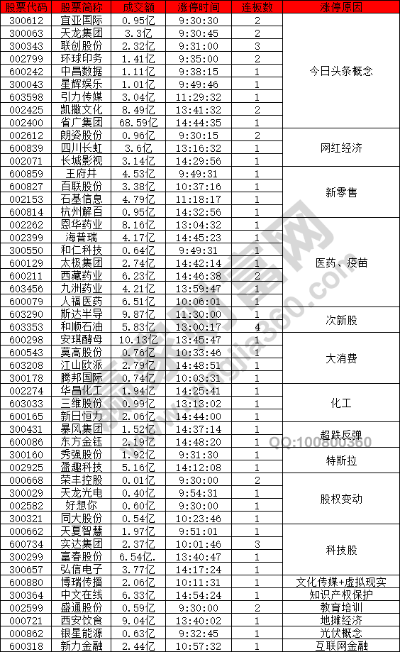 今日頭條概念股強(qiáng)勢(shì)