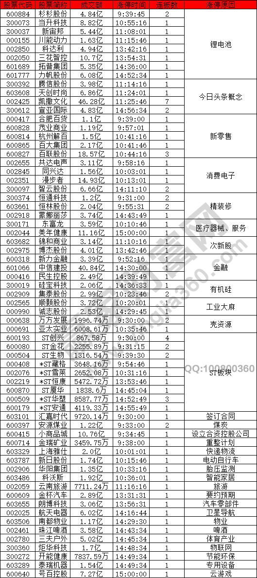 鋰電池概念股強勢