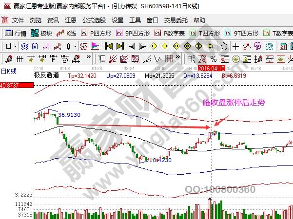 引力傳媒臨收盤漲停后走勢(shì)