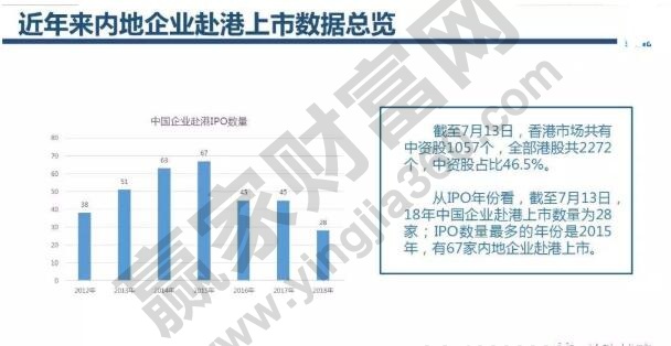 企業(yè)上市地點(diǎn)的選擇