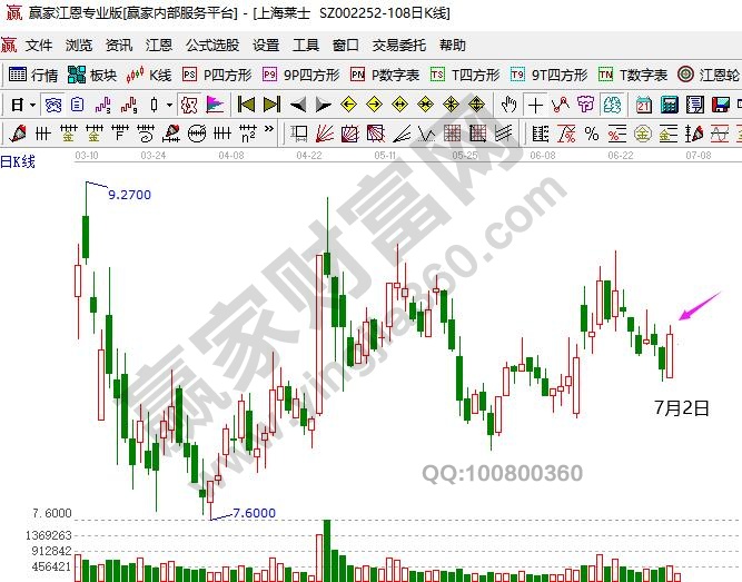 上海萊士日K線走勢