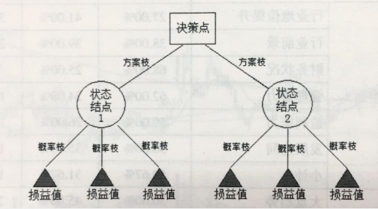 決策樹