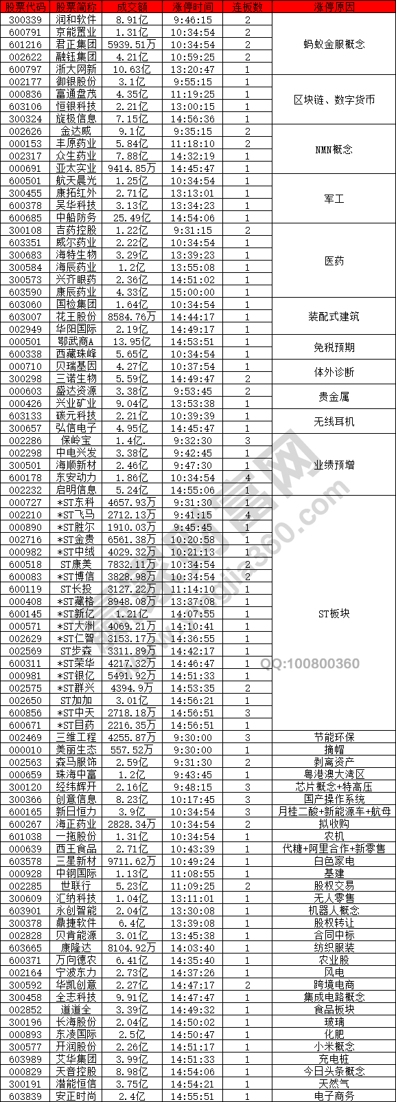 螞蟻金服概念股強(qiáng)勢(shì)