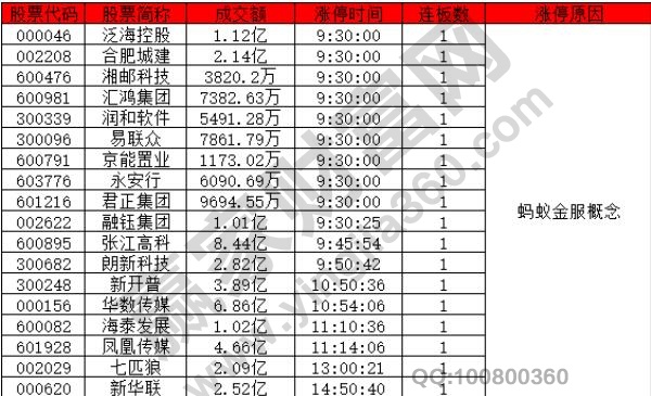 螞蟻集團上市受益股