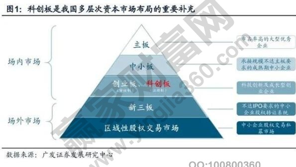 各板塊股票代碼開頭