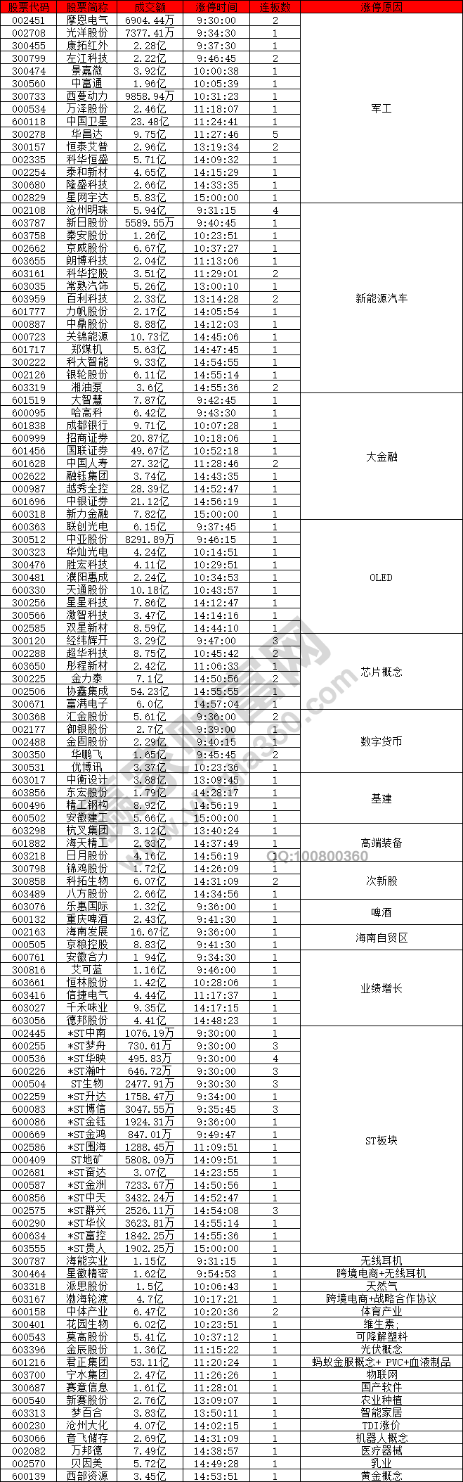 大金融板塊強(qiáng)勢