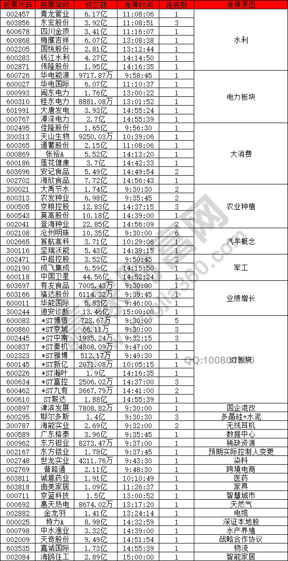 水利概念股強(qiáng)勢(shì)