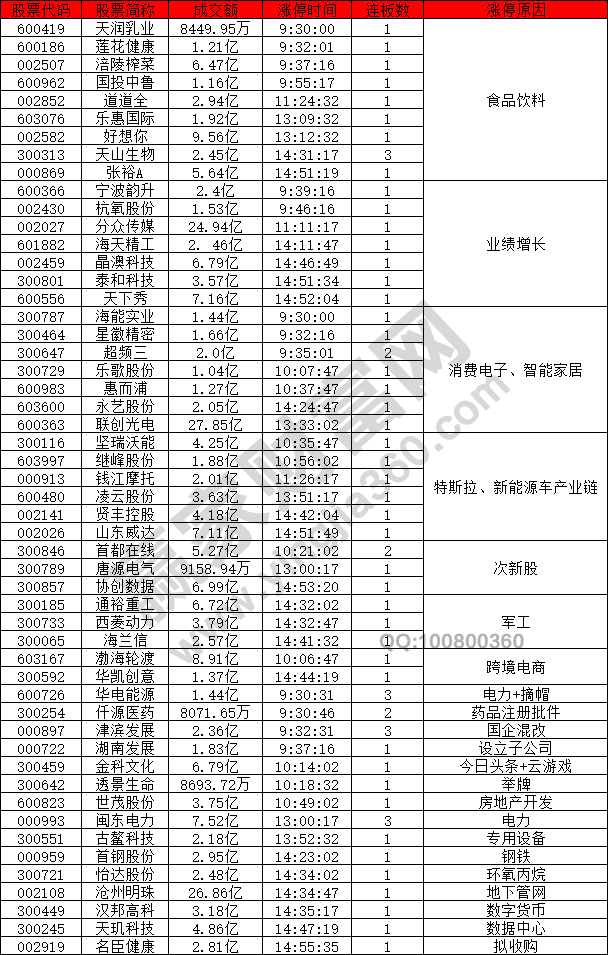 食品飲料強(qiáng)勢