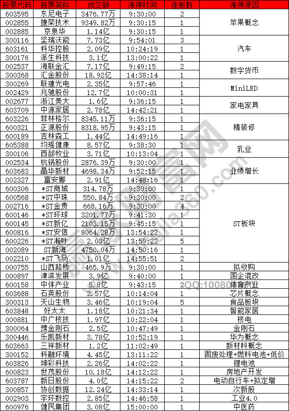 創(chuàng)業(yè)板新股成為市場熱點