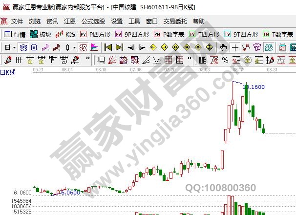 核電上市公司中國核建