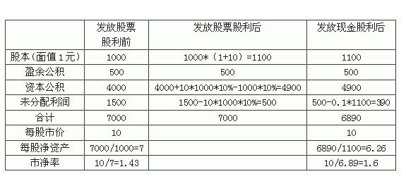 紅利發(fā)放日