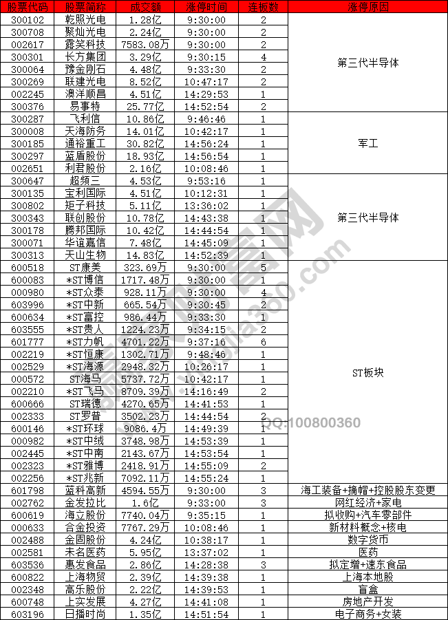 市場下跌第三代半導(dǎo)體概念股