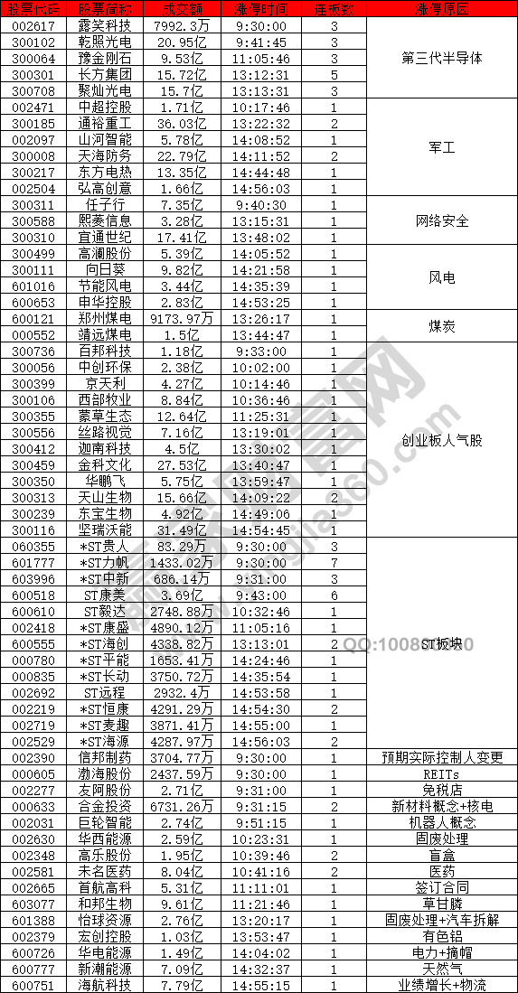 第三大半導體依然強勢