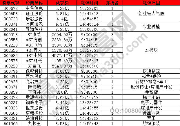 漲停股數(shù)量新低