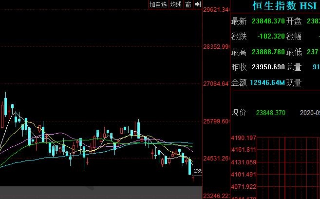 恒生指數(shù)時間