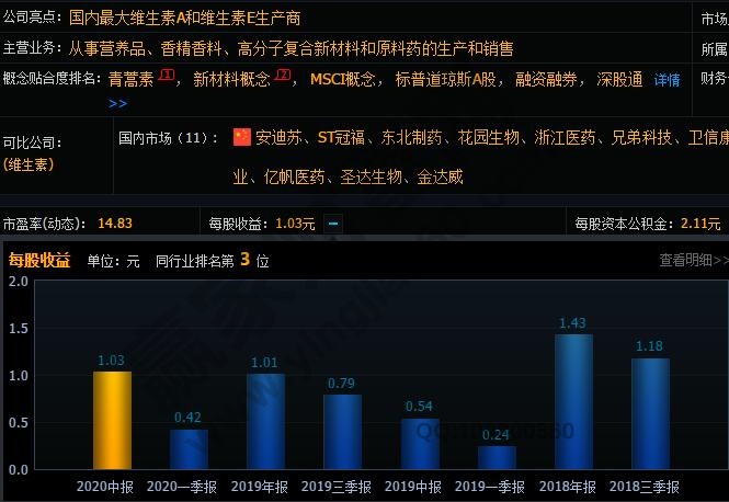 每股收益的計(jì)算