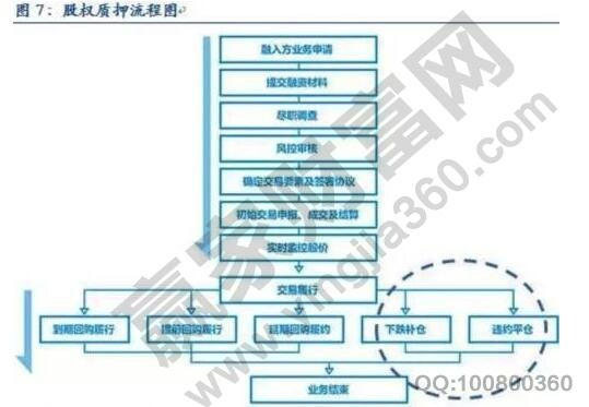 強(qiáng)制平倉(cāng)是什么意思