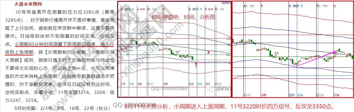 大盤歷史