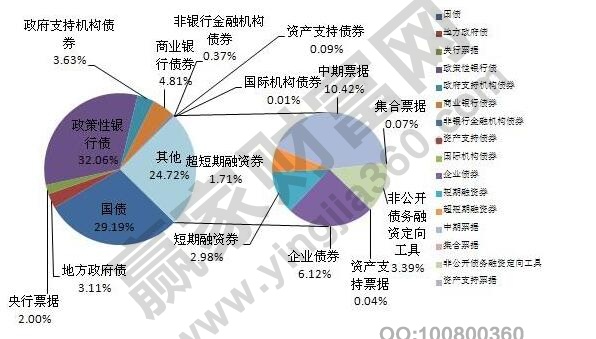 買債券有風(fēng)險(xiǎn)嗎