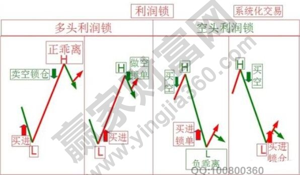 期貨鎖倉(cāng)