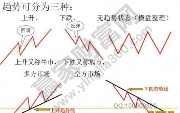 趨勢(shì)是什么意思