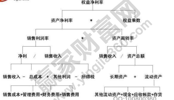 權益凈利率計算公式