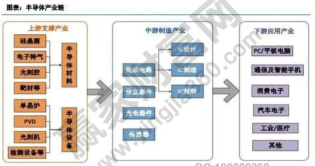 誰是中國半導(dǎo)體龍頭