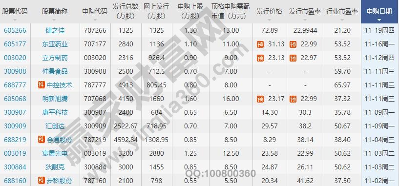 申購(gòu)新股的時(shí)間