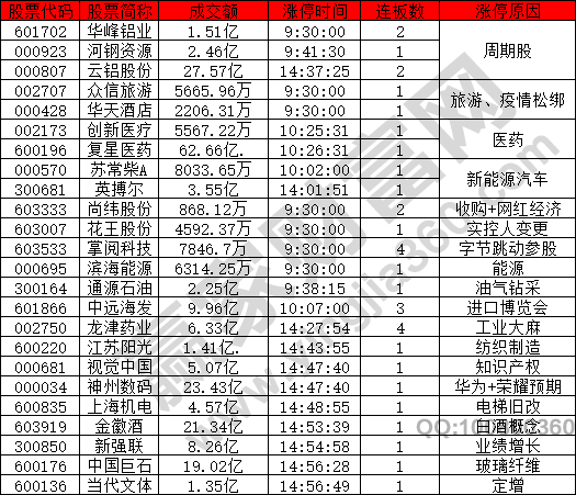 市場情緒預(yù)冷