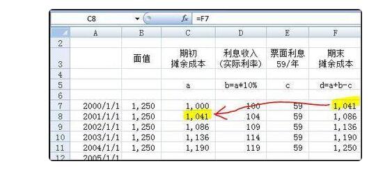 攤余成本如何理解