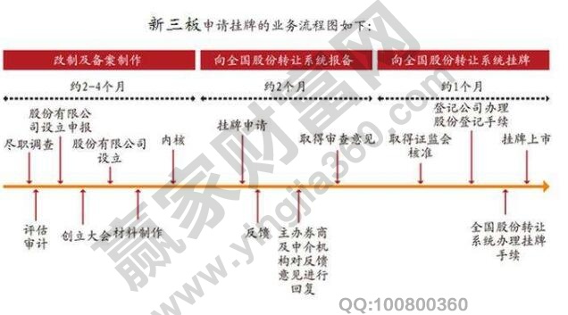 新三板算不算上市公司