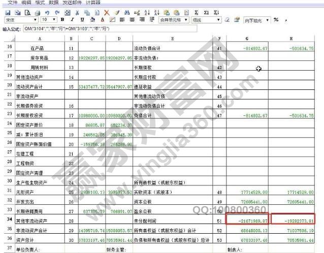 未分配利潤(rùn)計(jì)算公式