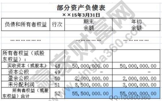 未分配利潤(rùn)轉(zhuǎn)增資本