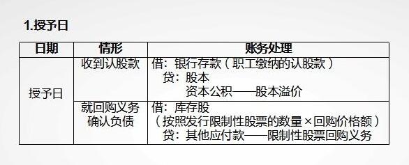 限制性股票會計(jì)處理