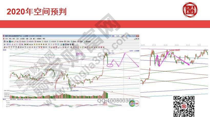 2020年三季度預判圖與實際走勢對比