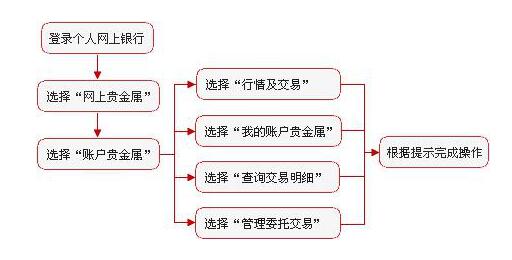 紙黃金